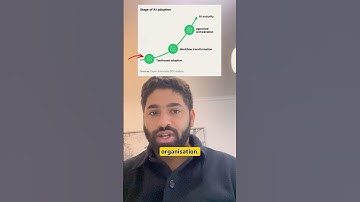 This AI adoption Curve Is Redefining the Future of Business #probcrack #aiforbusiness #aiworkshop