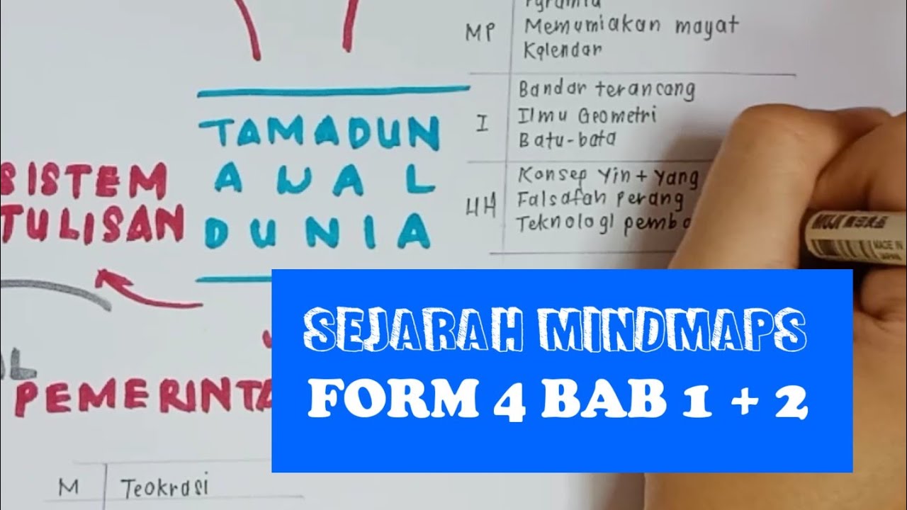 sejarah essay form 4