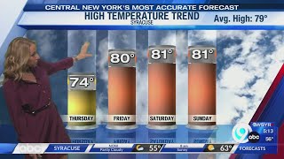 Storm Team Forecast: The Morning News Wednesday 6-24-26