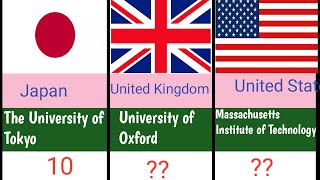 Best Universities In The World 2025/Global   Education Ranking