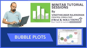 MINITAB - Bubble Plots using #minitab