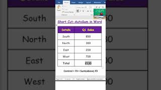 #Shorts - AutoSum Formula in Word | How to Sum in Word