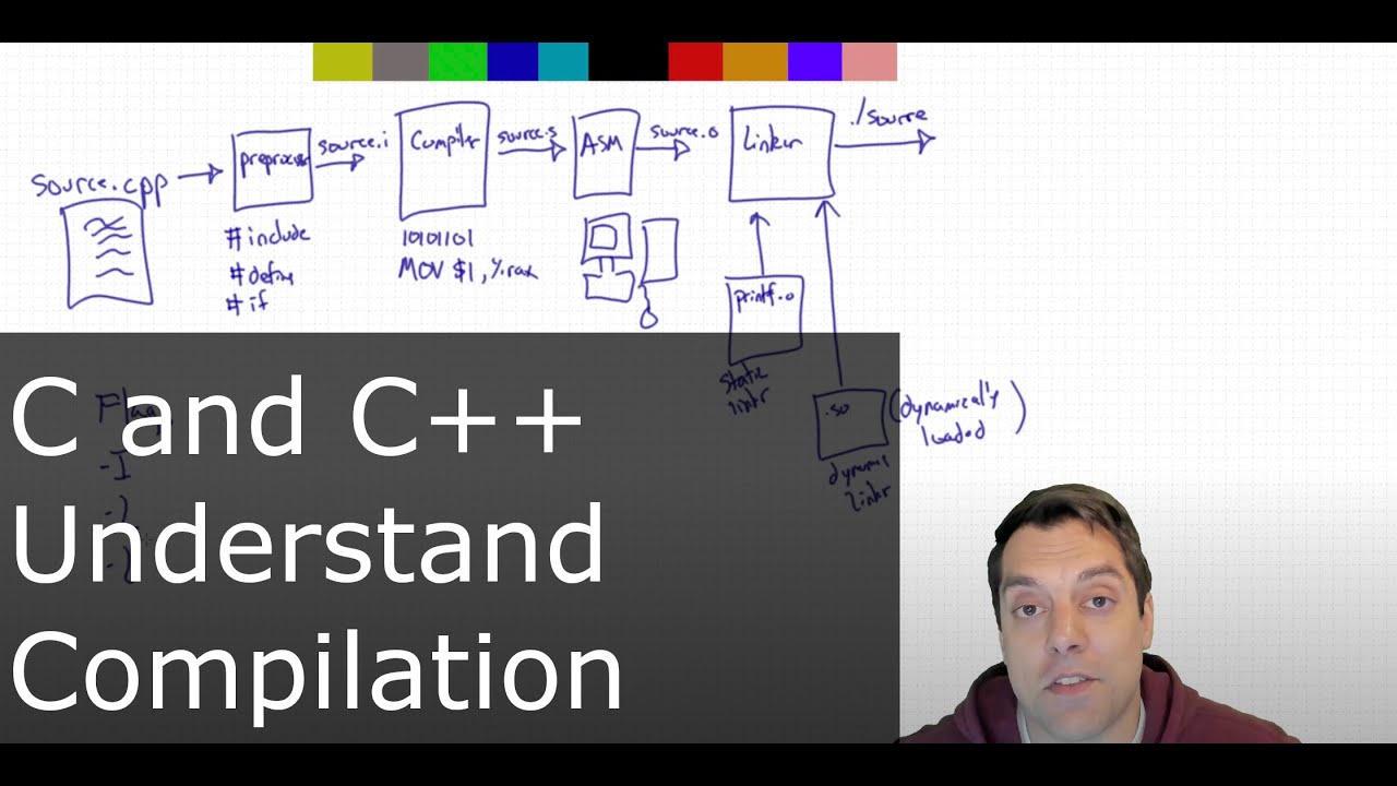 Compiled vs Interpreted Programs (Animated)