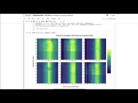 The Mighty Pythons - Crop yield estimation - AIHACK21