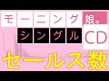 【1998-2020】モーニング娘。 シングルCD セールス数