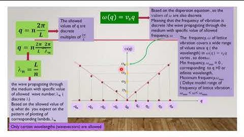 PHY592_Solid State Physics (CHAPTER 3-Part B1)