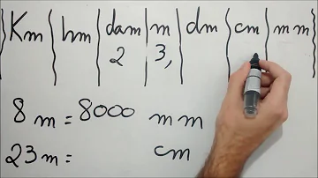 Como calcular centímetros?