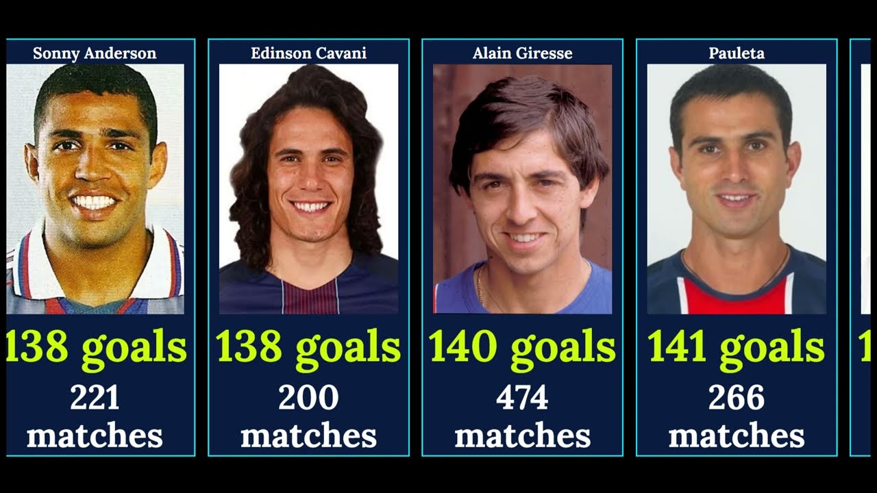 LIGUE 1 ALL TIME TOP 50 GOAL SCORERS
