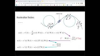 OpenStax Calculus 3 - 3.4 Motion in Space