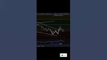 $QNT THE CHART IS READY, ARE YOU? #QNT #QUANTCRYPTO