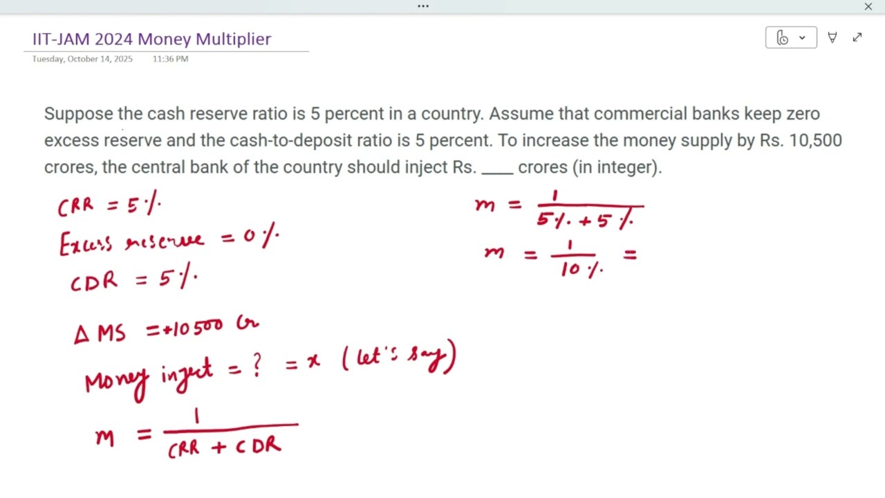 IIT JAM 2024 - Money Multiplier in Fractional Reserve Banking System