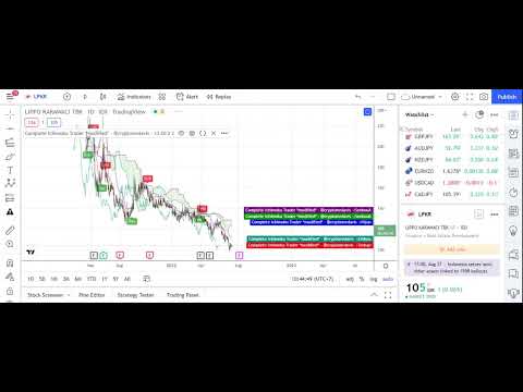 SAHAM LPKR | BUY 105