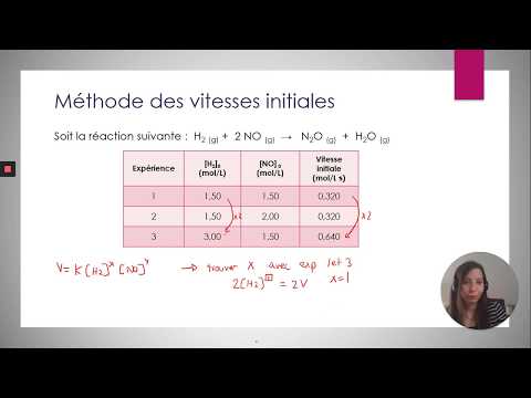 Vidéo: Quel est l'ordre global d'iodation de l'acétone ?