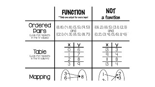 3) Function vs  Relations | MCR3U1 | Functions & Transformations