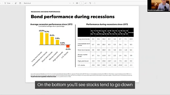 Bond performance in a Recession
