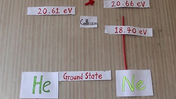 How does He-Ne Laser work?