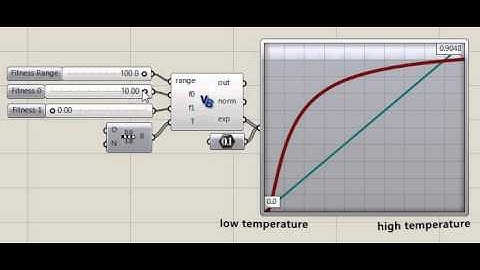 Simulated Annealing Acceptance Probability Function