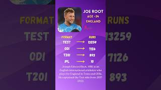 Joe Root Stats | Trending Cricketer Updates #joeroot #crciket #cricketlover #cricketnews #crickets