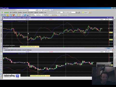 Pivot point day trading strategy kept simple