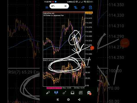 How To Relate 200 & 20 EMA's with Twin Tower Strategy| Catching Trend 💰💎🥰