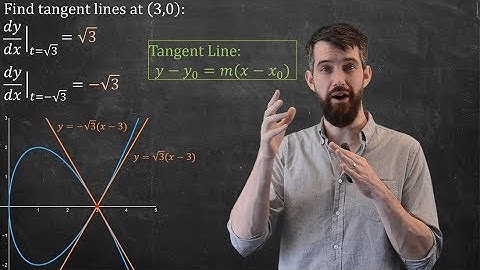 Tangents to Parametric Curves | Multiple tangents at the same point!!