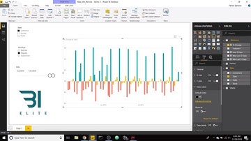 Power BI - Highlighting Positive and Negative Values in a Bar Chart
