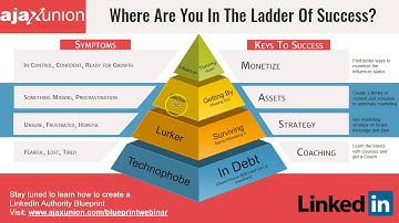 LinkedIn Authority Blueprint