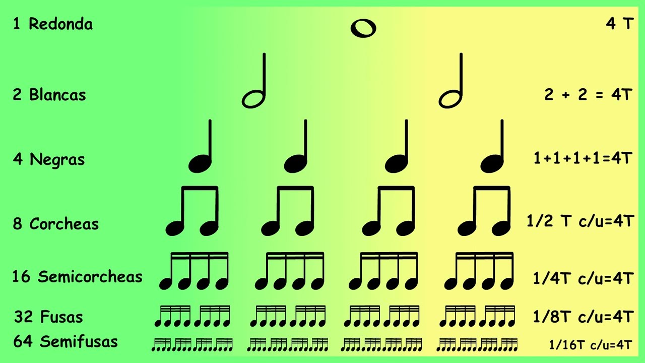 06.  Equivalencias de las Figuras Musicales