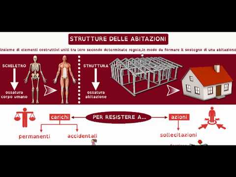 Video: Mansarda, I Suoi Tipi E Tipi, Inclusa Una Descrizione Della Struttura E Degli Elementi Principali, Nonché Le Opzioni Di Layout Della Stanza