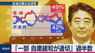 「９月入学賛成56％」 世論調査