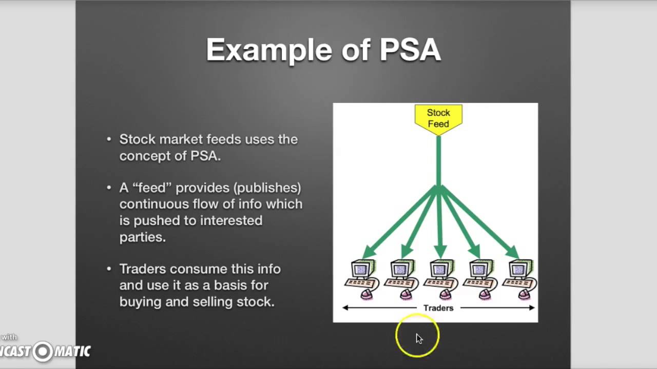 Publish-Subscribe Architecture - YouTube