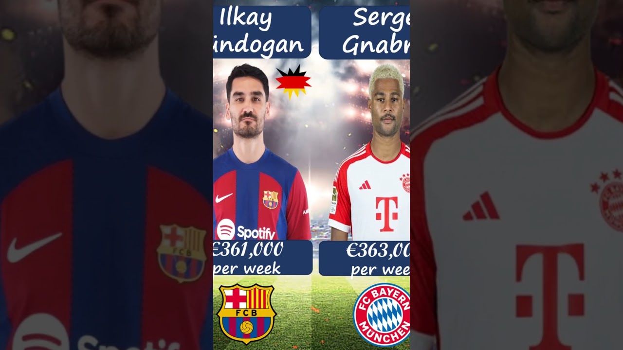 Top 50 Highest Paid Football Superstars | February 2024 | Part I