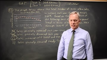 SAT Test 3: Interpreting graphs - question #4-3