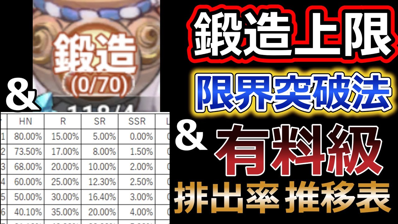 Equipment Rarity Progression Chart and How to Increase Forging