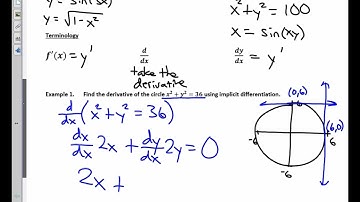 Calculus Unit 3.7 Notes Implicit Differentiation 2022