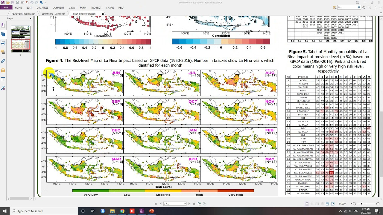 ICTMAS  International Conference on Tropical Meteorology 