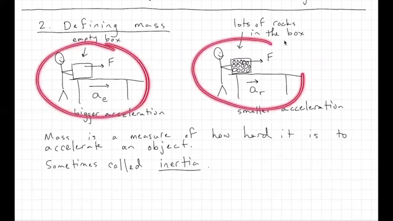 7 Defining Mass