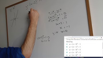 6E Sketching Cubic Polynomials
