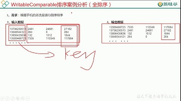 141 尚硅谷 MapReduce 全排序案例分析