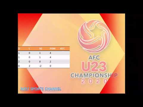 Hasil AFC U23 2020 -AFC championship 2020 Thailand