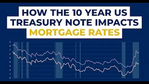 How the 10 Year Treasury Yield impacts Mortgage rates