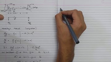 Derivation of fixed end moment in fixed beam with 