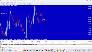 BOOM 900 KERDOSKOPOS SCALPING EA🔥 | 95% ACCURATE AUTO SCALPING BOT | DERIV MT5 TRADING EA