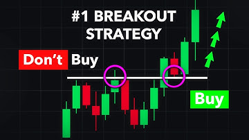 Breakout Trading Strategy That Actually Works (Avoid Fakeouts!)