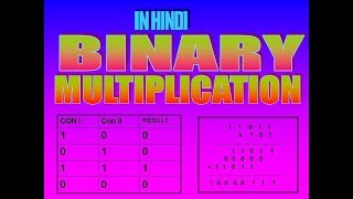 A Complete Class Of Binary Multiplication With Rules[HINDI]