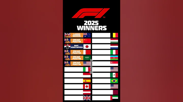 F1 Winners 2025
