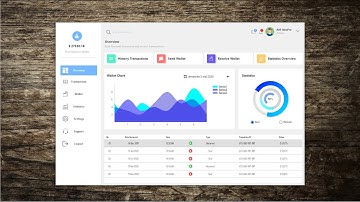 C# UI Modern Design  - Balance Wallet UI Design -  Dashboard  Winform App GUNA framework
