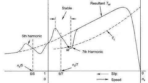 ODL Lecture # 5c  - Space Harmonics Odd Harmonics Speed, Relative Speed and Crawling
