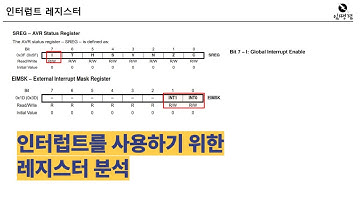 [임베디드 기초 뿌수기 6-2] Atmega328p 인터럽트 사용을 위한 레지스터 설정법을 알아봅시다