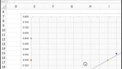 Tutorial : Extrapolate protein concentration using Standard Curve in Excel -  Part3